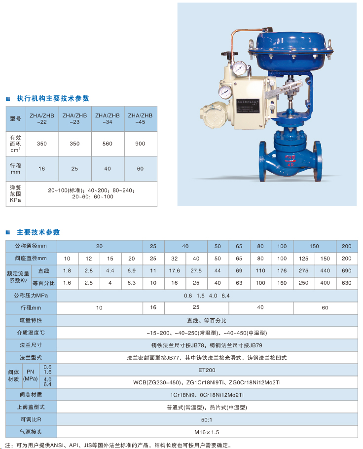 精小型氣動單座調節(jié)閥.jpg